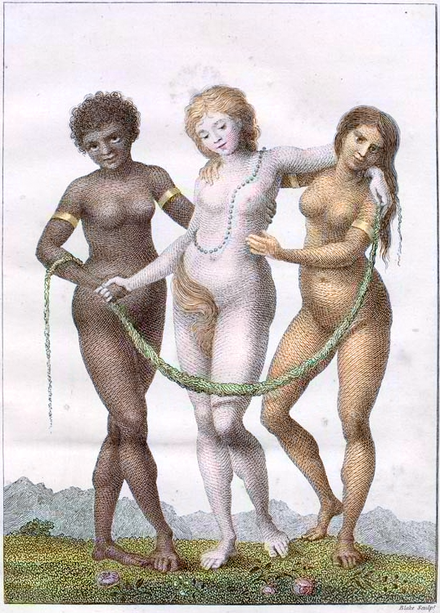 Europe Supported by Africa and America