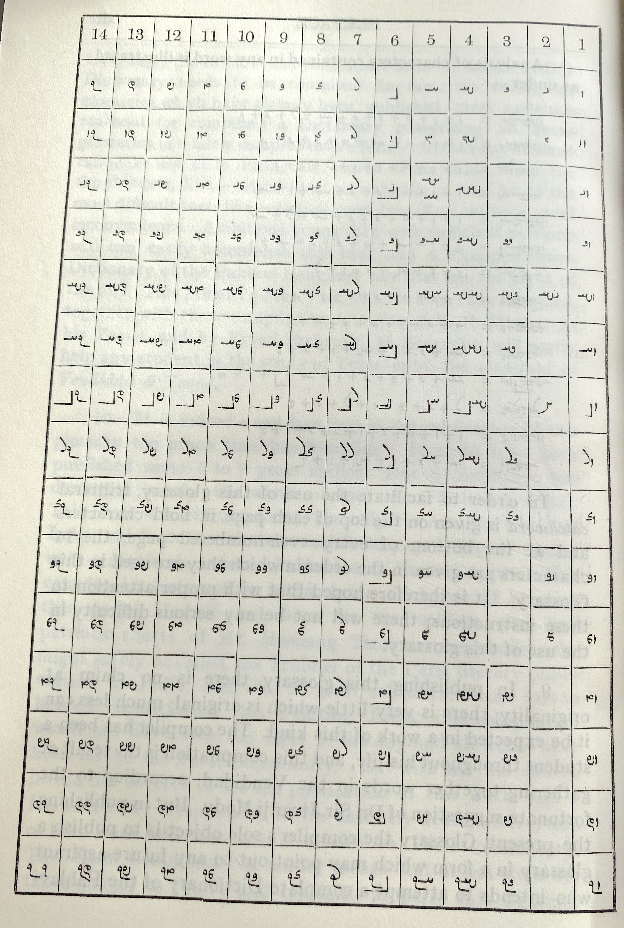 Letter mix table