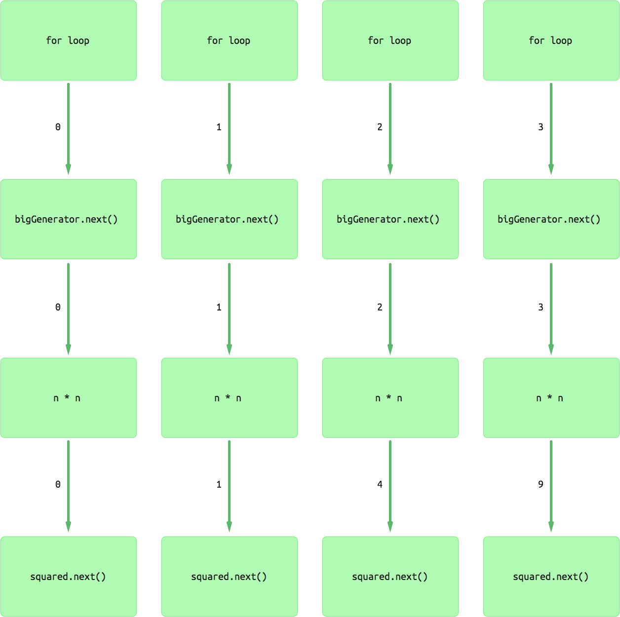 Generator diagram